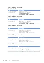 Preview for 100 page of MTU 20V 4000 L62 Operating Instructions Manual