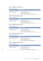 Preview for 101 page of MTU 20V 4000 L62 Operating Instructions Manual