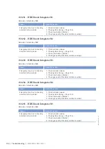 Preview for 102 page of MTU 20V 4000 L62 Operating Instructions Manual