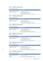 Preview for 103 page of MTU 20V 4000 L62 Operating Instructions Manual