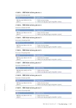 Preview for 107 page of MTU 20V 4000 L62 Operating Instructions Manual