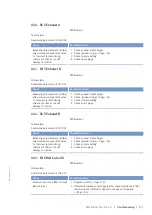 Preview for 111 page of MTU 20V 4000 L62 Operating Instructions Manual