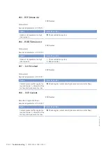 Preview for 114 page of MTU 20V 4000 L62 Operating Instructions Manual