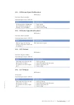 Preview for 117 page of MTU 20V 4000 L62 Operating Instructions Manual