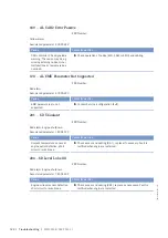 Preview for 122 page of MTU 20V 4000 L62 Operating Instructions Manual