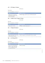 Preview for 126 page of MTU 20V 4000 L62 Operating Instructions Manual