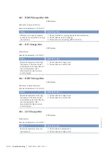 Preview for 130 page of MTU 20V 4000 L62 Operating Instructions Manual