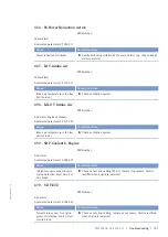 Preview for 131 page of MTU 20V 4000 L62 Operating Instructions Manual