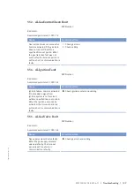 Preview for 137 page of MTU 20V 4000 L62 Operating Instructions Manual