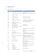 Preview for 189 page of MTU 20V 4000 L62 Operating Instructions Manual