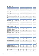 Preview for 46 page of MTU 20V4000Bx4 Operating Instructions Manual