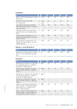 Preview for 47 page of MTU 20V4000Bx4 Operating Instructions Manual