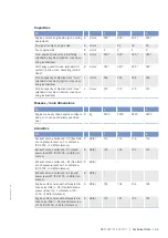 Preview for 67 page of MTU 20V4000Bx4 Operating Instructions Manual