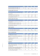 Preview for 101 page of MTU 20V4000Bx4 Operating Instructions Manual