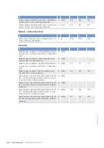 Preview for 102 page of MTU 20V4000Bx4 Operating Instructions Manual