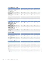 Preview for 126 page of MTU 20V4000Bx4 Operating Instructions Manual