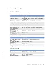 Preview for 153 page of MTU 20V4000Bx4 Operating Instructions Manual