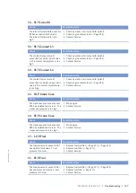 Preview for 159 page of MTU 20V4000Bx4 Operating Instructions Manual