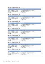 Preview for 164 page of MTU 20V4000Bx4 Operating Instructions Manual