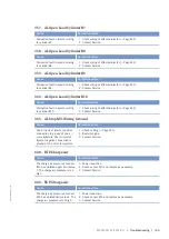 Preview for 167 page of MTU 20V4000Bx4 Operating Instructions Manual