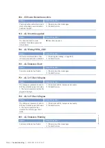 Preview for 168 page of MTU 20V4000Bx4 Operating Instructions Manual