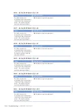 Preview for 170 page of MTU 20V4000Bx4 Operating Instructions Manual