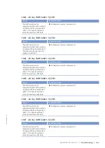 Preview for 171 page of MTU 20V4000Bx4 Operating Instructions Manual