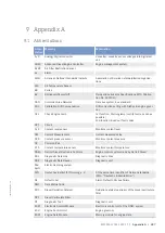 Preview for 289 page of MTU 20V4000Bx4 Operating Instructions Manual