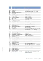 Preview for 291 page of MTU 20V4000Bx4 Operating Instructions Manual