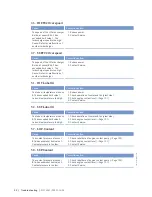 Предварительный просмотр 52 страницы MTU 20V4000C55 Operating Instructions Manual