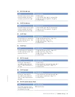 Предварительный просмотр 53 страницы MTU 20V4000C55 Operating Instructions Manual