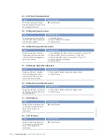 Предварительный просмотр 54 страницы MTU 20V4000C55 Operating Instructions Manual