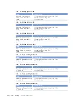 Предварительный просмотр 62 страницы MTU 20V4000C55 Operating Instructions Manual