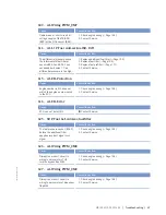 Предварительный просмотр 67 страницы MTU 20V4000C55 Operating Instructions Manual