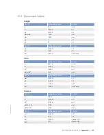 Предварительный просмотр 199 страницы MTU 20V4000C55 Operating Instructions Manual