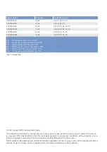 Preview for 2 page of MTU 20V4000G*3 series Operating Instructions Manual