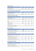 Preview for 63 page of MTU 20V4000G*3 series Operating Instructions Manual