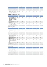 Preview for 68 page of MTU 20V4000G*3 series Operating Instructions Manual