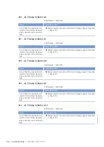 Preview for 160 page of MTU 20V4000G*3 series Operating Instructions Manual