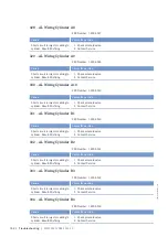 Preview for 164 page of MTU 20V4000G*3 series Operating Instructions Manual