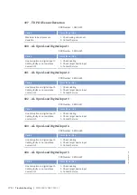 Preview for 172 page of MTU 20V4000G*3 series Operating Instructions Manual