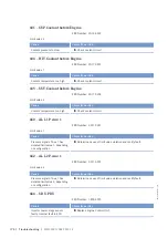 Preview for 176 page of MTU 20V4000G*3 series Operating Instructions Manual