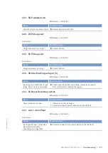 Preview for 177 page of MTU 20V4000G*3 series Operating Instructions Manual