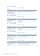 Preview for 178 page of MTU 20V4000G*3 series Operating Instructions Manual