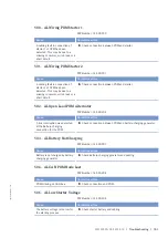 Preview for 183 page of MTU 20V4000G*3 series Operating Instructions Manual