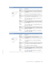 Preview for 301 page of MTU 20V4000G*3 series Operating Instructions Manual