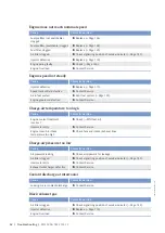 Preview for 64 page of MTU 20V4000G44F Operating Instructions Manual