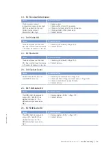 Preview for 67 page of MTU 20V4000G44F Operating Instructions Manual