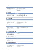 Preview for 70 page of MTU 20V4000G44F Operating Instructions Manual