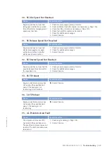 Preview for 71 page of MTU 20V4000G44F Operating Instructions Manual